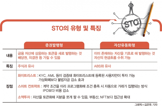 그래픽=머니S 김은옥 기자