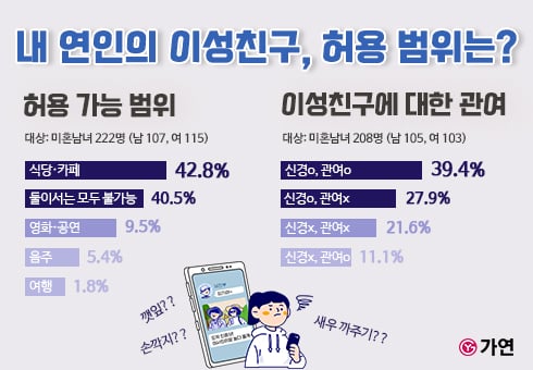 /사진=가연결혼정보㈜