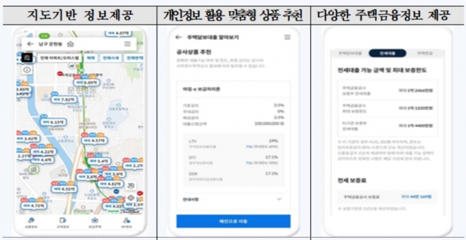 주택금융포털 앱 주요기능. 사진=한국주택금융공사.