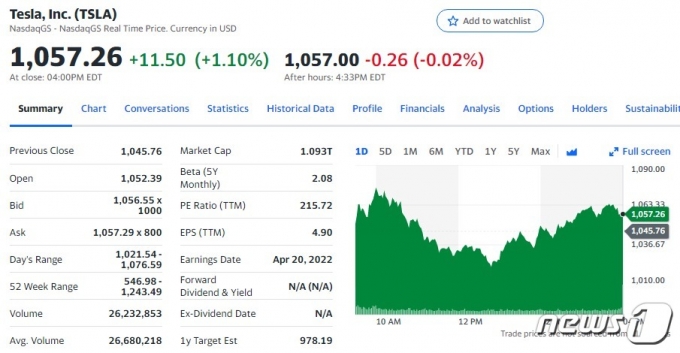 테슬라 일일 주가추이 - 야후 파이낸스 갈무리