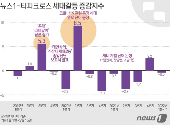 © News1 김초희 디자이너