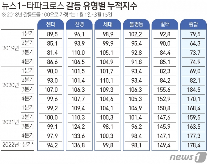 © News1 김초희 디자이너