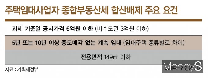 체납액만 ‘8000여억’… 임대사업자 종부세 ‘뇌관’ 부상