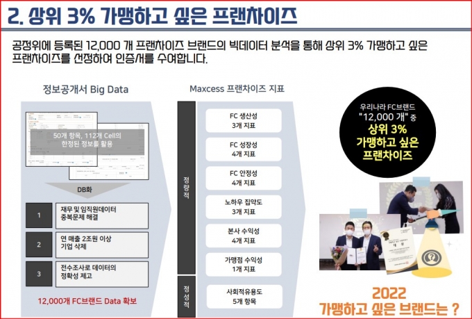 (사)외식·프랜차이즈진흥원, 2022 산업통계 현황보고 세미나  … 22일 개최예정