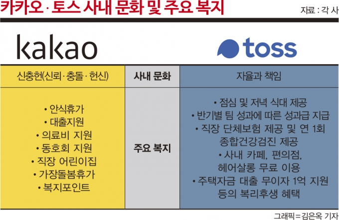 그래픽=머니S 김은옥 기자