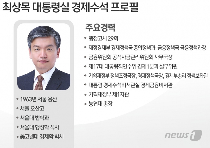 © News1 김초희 디자이너