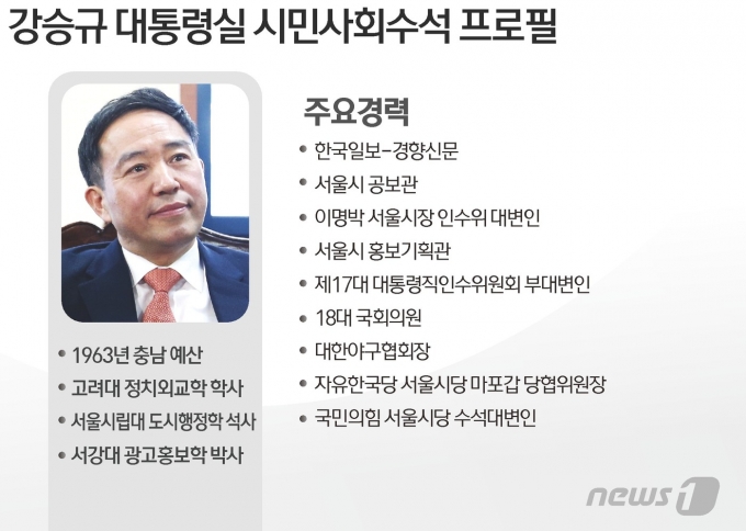 © News1 김초희 디자이너