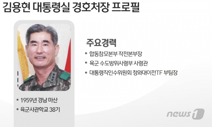 © News1 김초희 디자이너