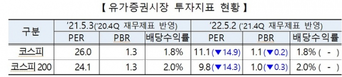 자료=한국거래소