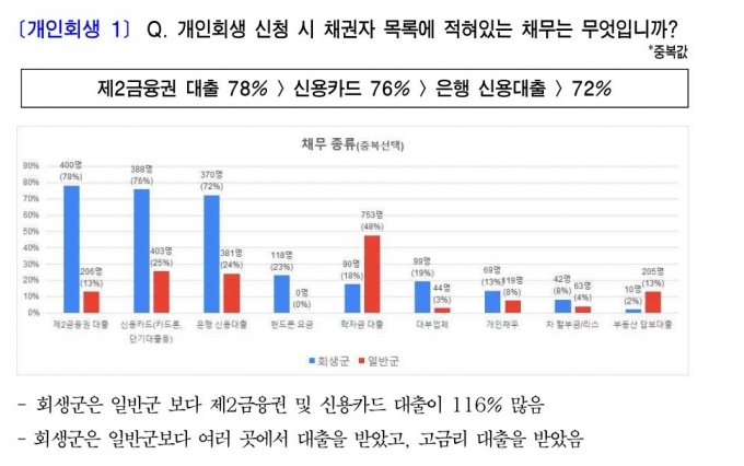 (서울시 제공).© 뉴스1