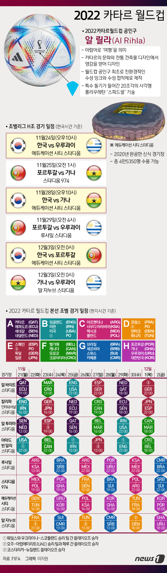월드컵 주요 일정 및 정보© News1 이지원 디자이너