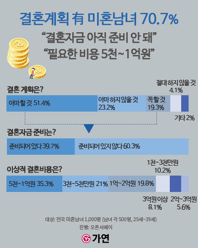 /사진=가연결혼정보㈜