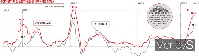 그래픽=김은옥 디자인 기자