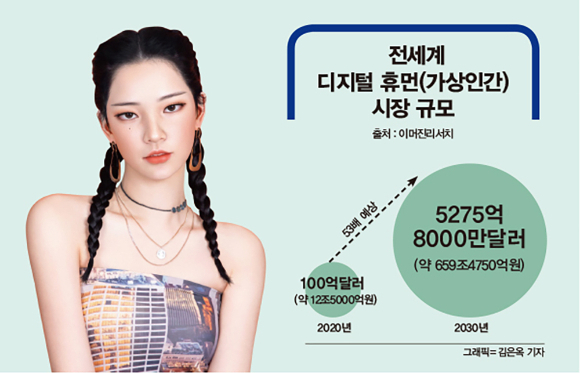 각광받는 가상인간… 대체 왜?