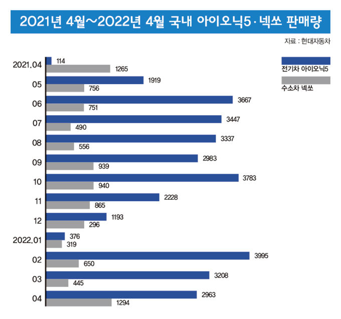 / 그래픽=이강준 기자