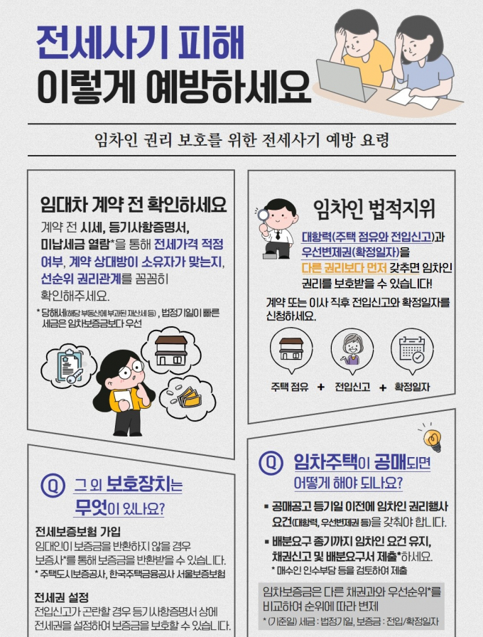 캠코가 전세사기 예방 요령을 제작 발표했다./사진=캠코