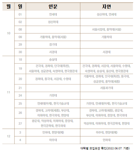 /사진=진학사