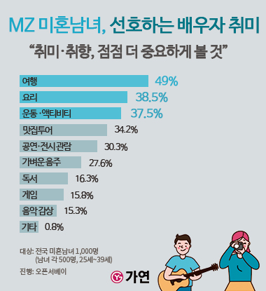 /사진=가연결혼정보㈜  