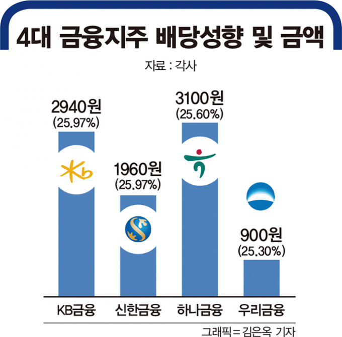 실적 좋은 '찐 배당주', 여름보너스 풀까