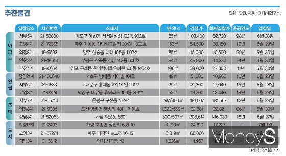 서울 시세 25억대 아파트, '20억원대' 매각 진행