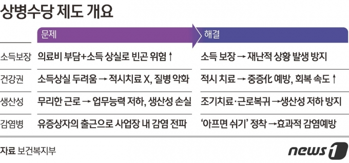 © News1 김초희 디자이너