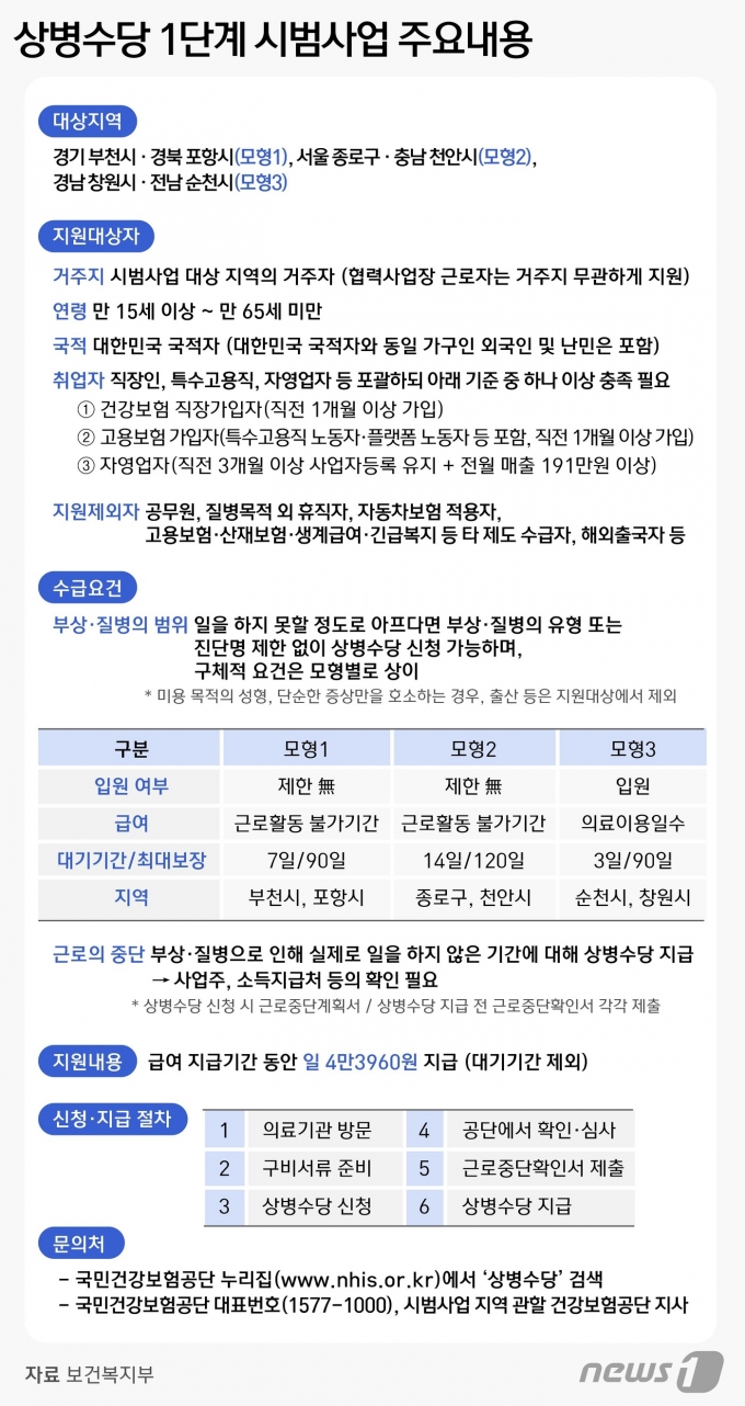 © News1 윤주희 디자이너