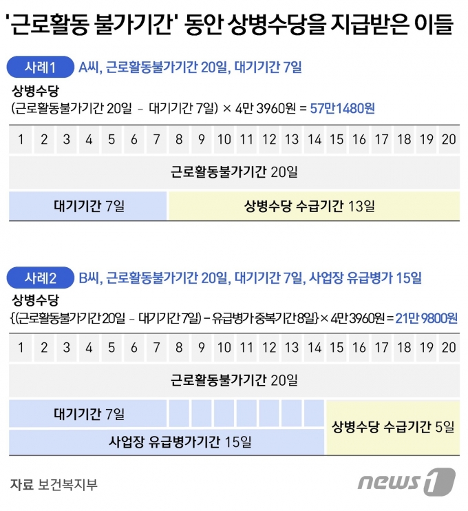 © News1 윤주희 디자이너