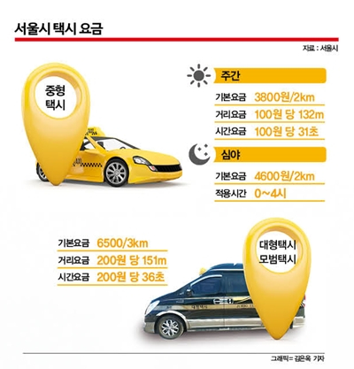 매달 사납금 300만원, 가져가는 돈은 쥐꼬리… 법인택시기사의 한숨