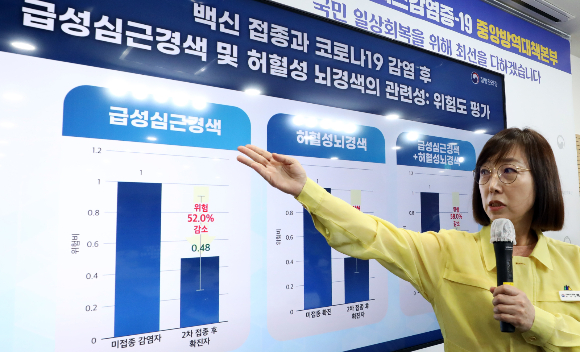신종 코로나바이러스 감염증(코로나19) 백신 접종이 코로나19 심혈관계 후유증 위험을 감소시킨다는 연구결과가 나왔다. 백경란 질병관리청장이 26일 오전 충북 청주시 오송읍 질병관리청에서 코로나19 빅데이터 연구분석 결과를 발표하고 있다./사진=뉴스1