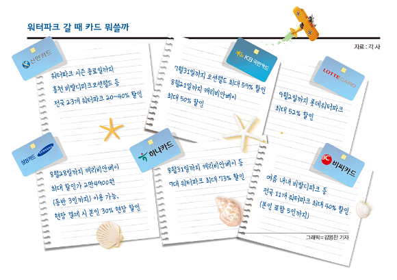2년만에 가는 워터파크… 카드 할인 꼭 챙기자