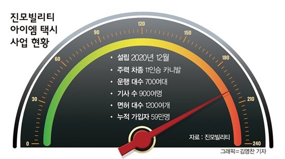 이성욱 진모빌리티 대표 
