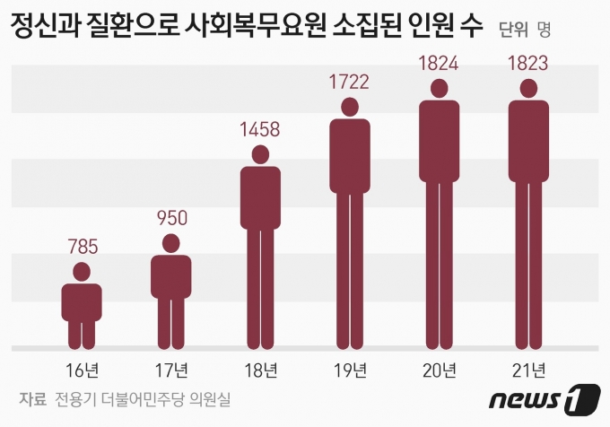 직업 못갖고 청춘 허비 직업 못갖고 청춘 허비