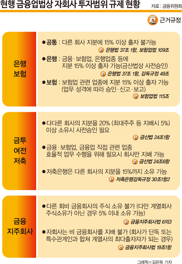 '금융 자물쇠' 금산분리 완화… 기업 '지배구조' 판도 바뀐다