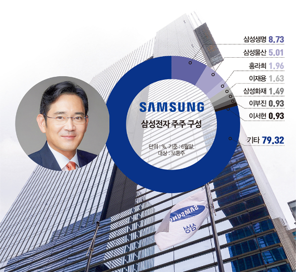 '금융 자물쇠' 금산분리 완화… 기업 '지배구조' 판도 바뀐다