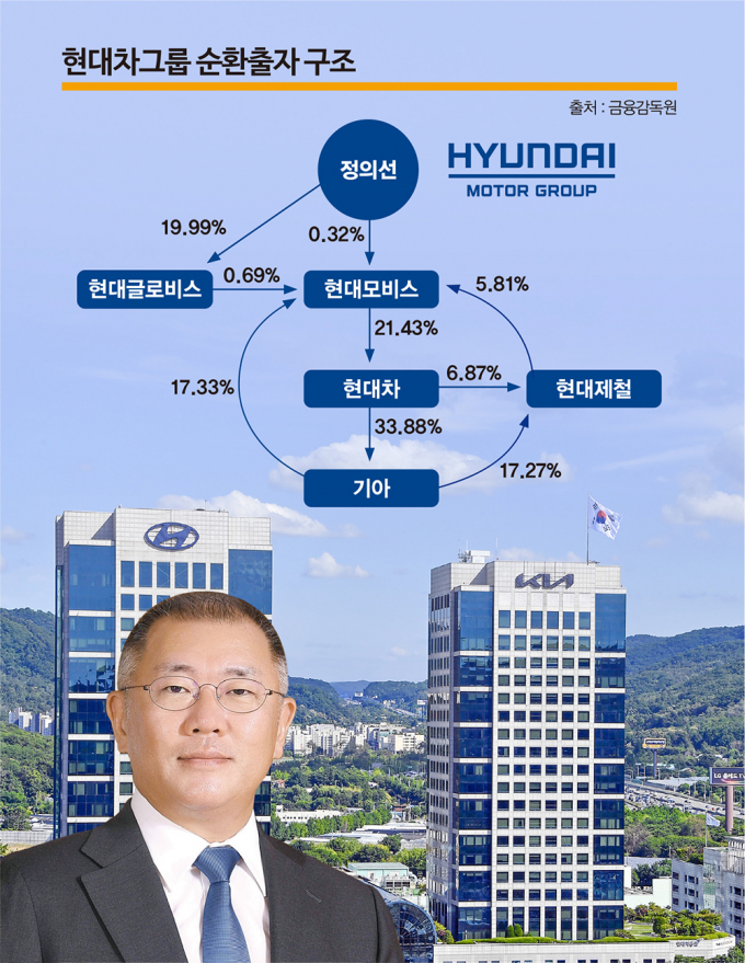 '금융 자물쇠' 금산분리 완화… 기업 '지배구조' 판도 바뀐다