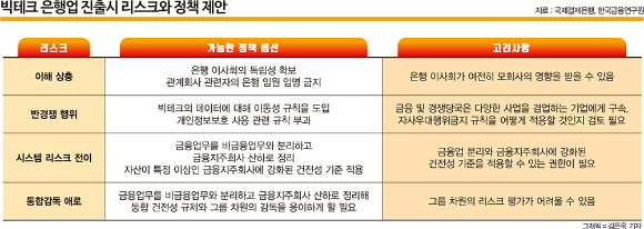 '금융 자물쇠' 금산분리 완화… 기업 '지배구조' 판도 바뀐다