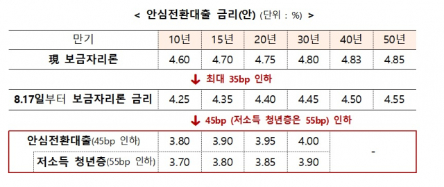 /자료=금융위원회