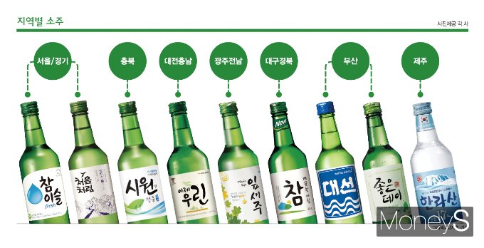 지역소주 점유율이 계속 줄고 있다. 사진은 지역별 소주./그래픽=강지호 기자