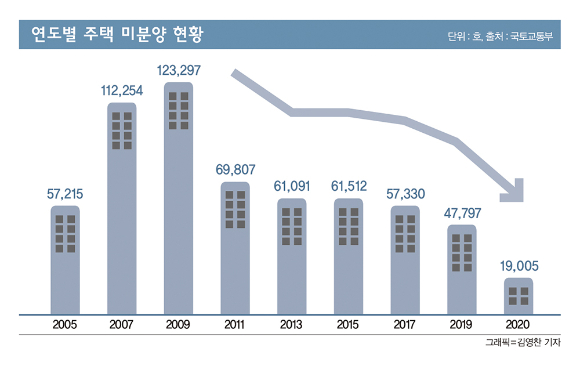 [고수칼럼] 글로벌 금융위기 때와 닮은 올해 주택시장, 집값도 동반 하락할까?
