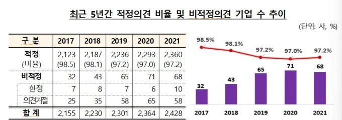 자료=금융감독원