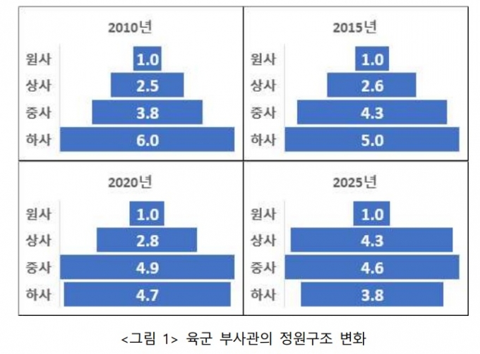 (한국국방연구원 제공)