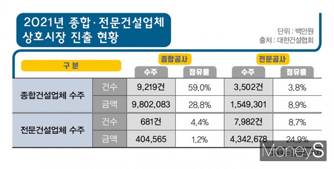 그래픽=김영찬 디자인 기자