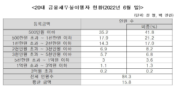 표=진선미 의원실