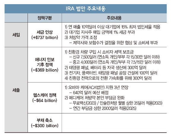 그래픽=이강준 기자