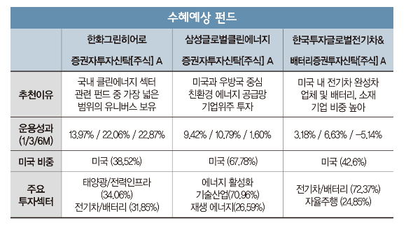 그래픽=이강준 기자