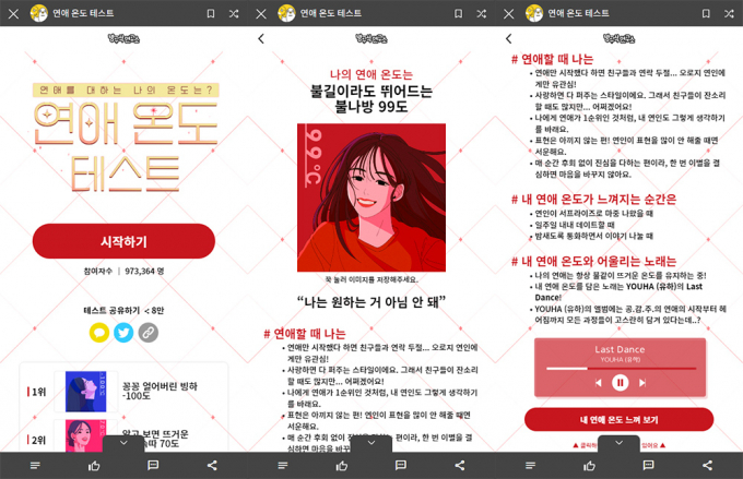 방구석연구소x유니버설뮤직, '연애 온도 테스트' 참여 100만 돌파