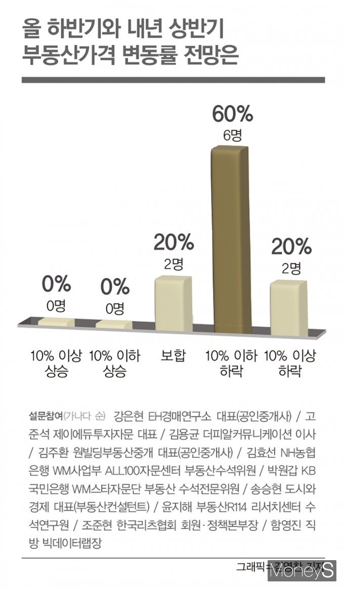 김영찬 디자인 기자