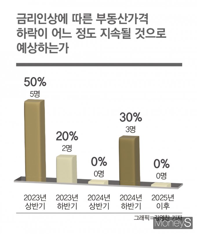 김영찬 디자인 기자