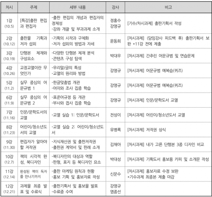창비 편집자학교_서울 수업일정