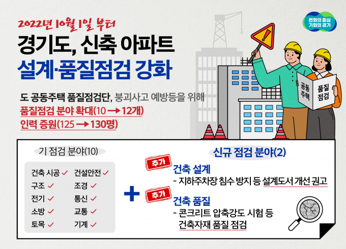 경기도가 신축 아파트 붕괴사고 예방을 위해 품질점검을 강화할 수 있도록 ‘공동주택 품질점검단’의 점검 분야와 인원을 확대했다. / 그래픽 제공=경기도